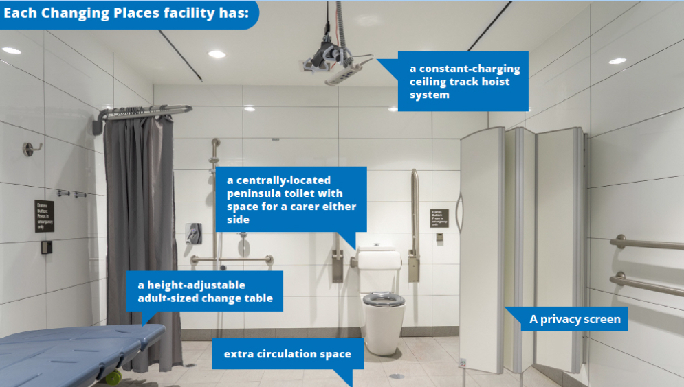 What is a changing places toilet