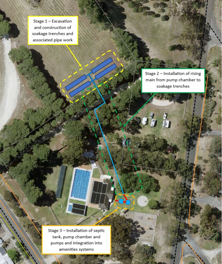 Coonalpyn Pool Wastewater Upgrade - site map 2023