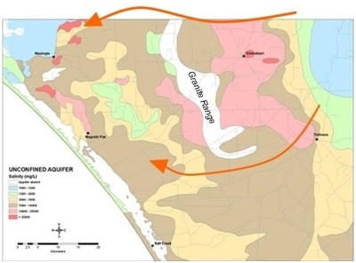 e. Unconfined aquifer movement around the Padthaway Ridge
