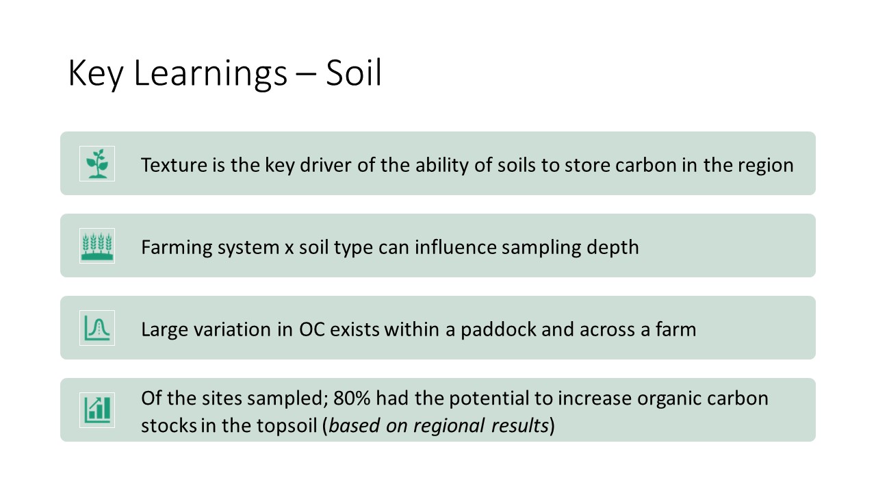 Carbon Outcomes Slide2
